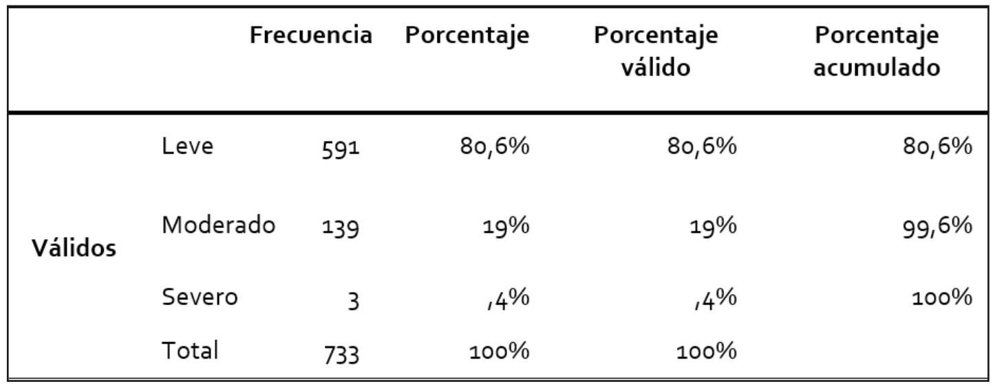 Tabla 3. Clasificación del Radio de la Curvatura según Estrela