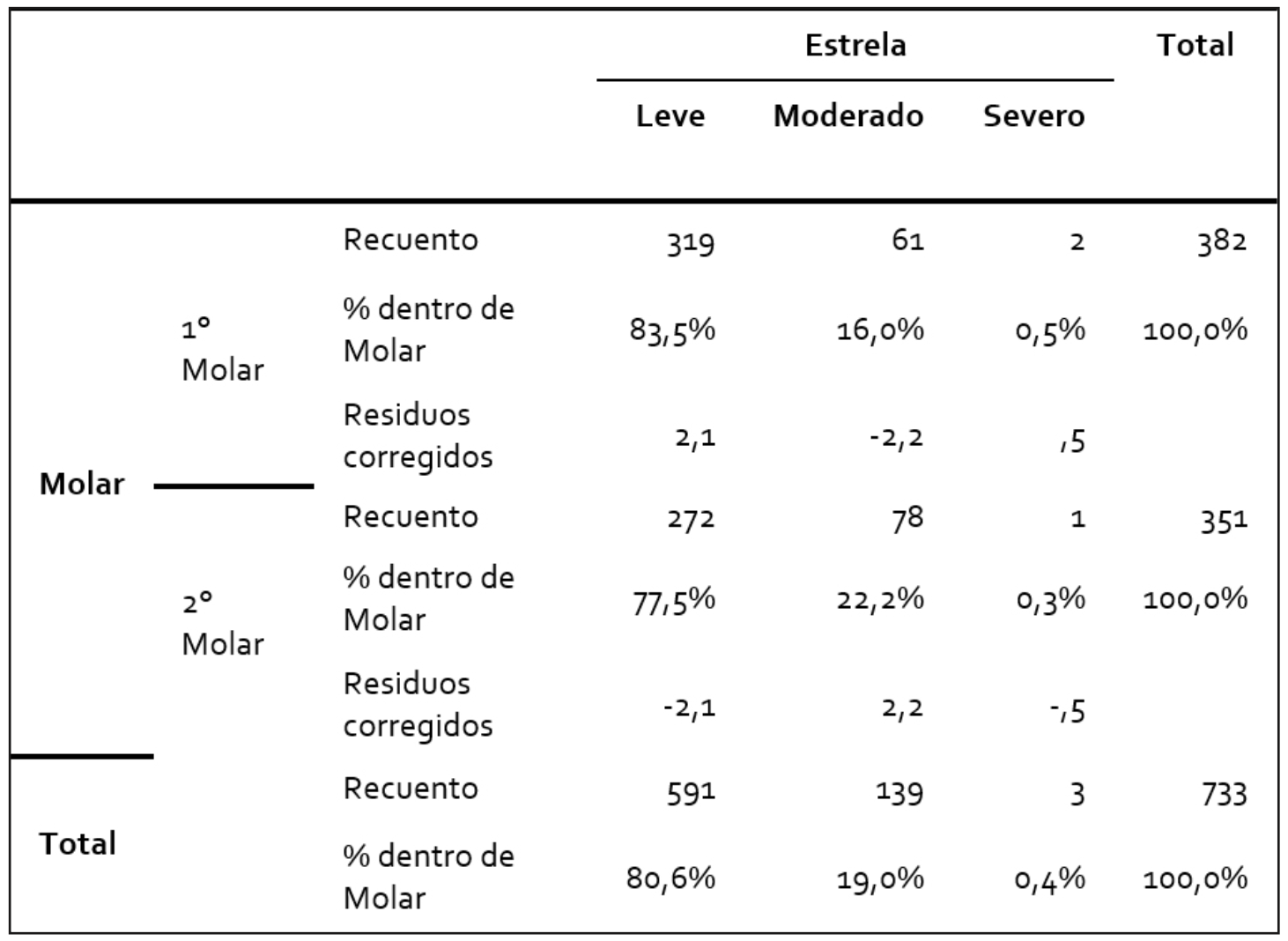 Tabla 4. Molar*Radio de la Curvatura